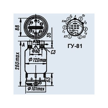 ГУ-81